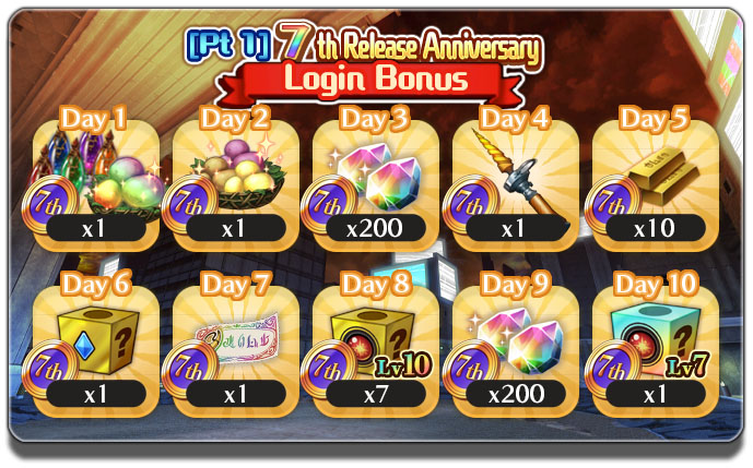 Celebrate with up to 420 Free Gacha Pulls!Alchemia Story 7th